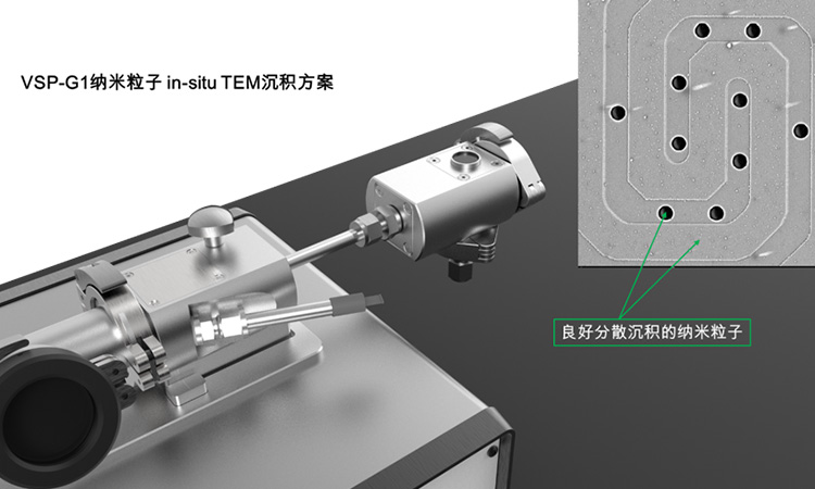 原位（In-situ) TEM 模型纳米粒子沉积方案