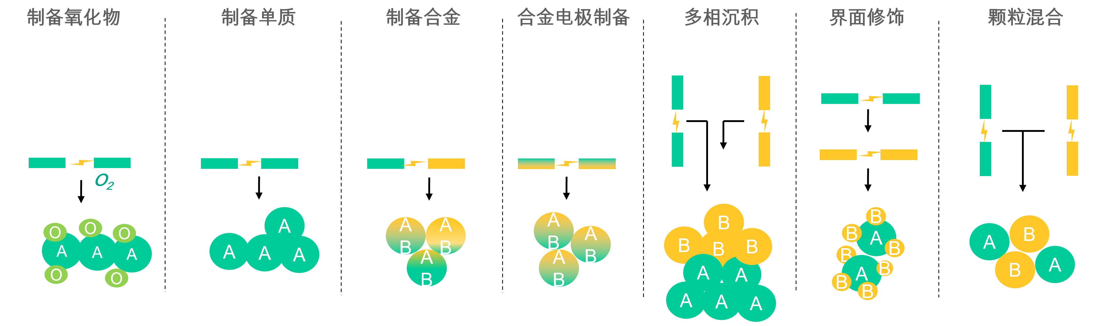 纳米气溶胶沉积系统制备类型