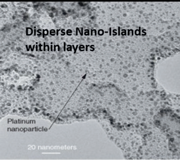 原子层沉积技术使 Pt 颗粒在基底上分散开来
