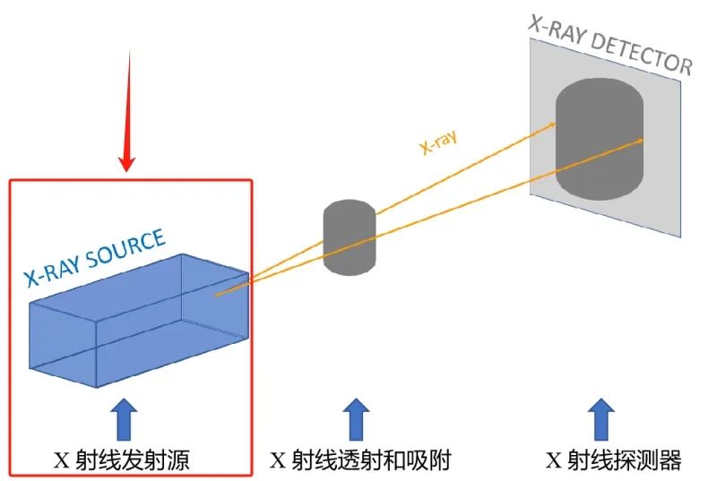 显微CT的成像原理